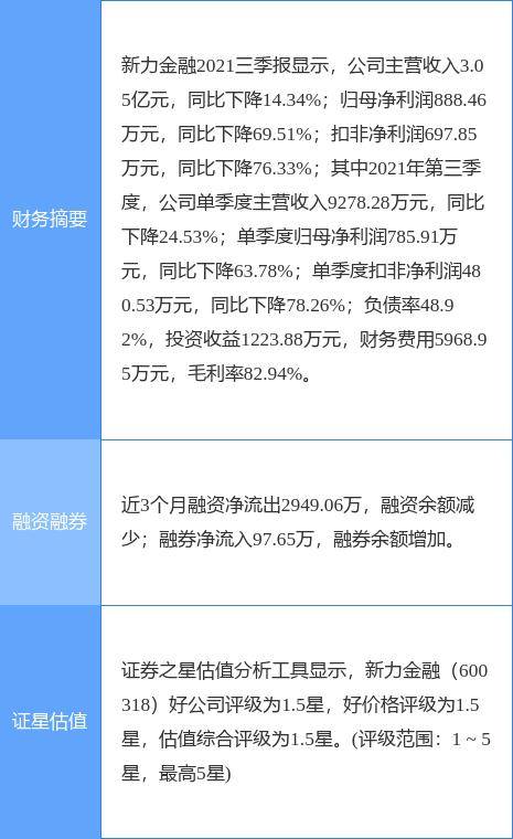 新力金融收问询函 要求说明是否存在内幕信息泄露的情形